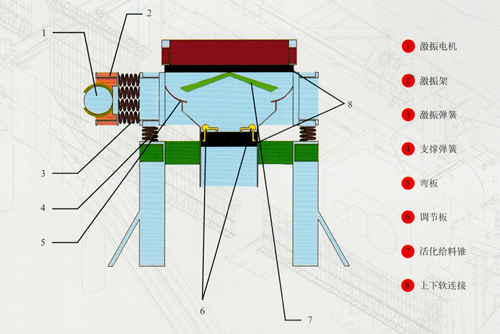 方形活化振動(dòng)給煤機(jī)