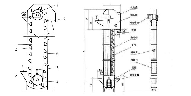 皮帶式斗式垂直提升機(jī) 皮帶式斗式垂直提升機(jī)