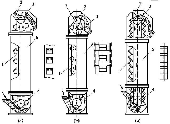 板鏈?zhǔn)蕉肥酱怪碧嵘龣C(jī) 板鏈?zhǔn)蕉肥酱怪碧嵘龣C(jī)